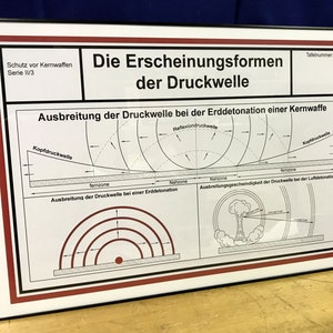 Oprawiona tabela informacji o wybuchach jądrowych w okresie zimnej wojny w Niemczech Wschodnich