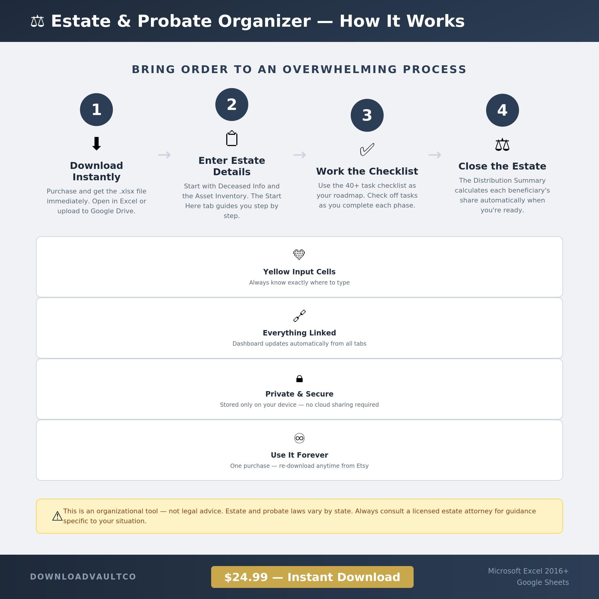 Sample Inventory For Probate Estate & Probate Organizer Spreadsheet | Executor Checklist | Asset ...