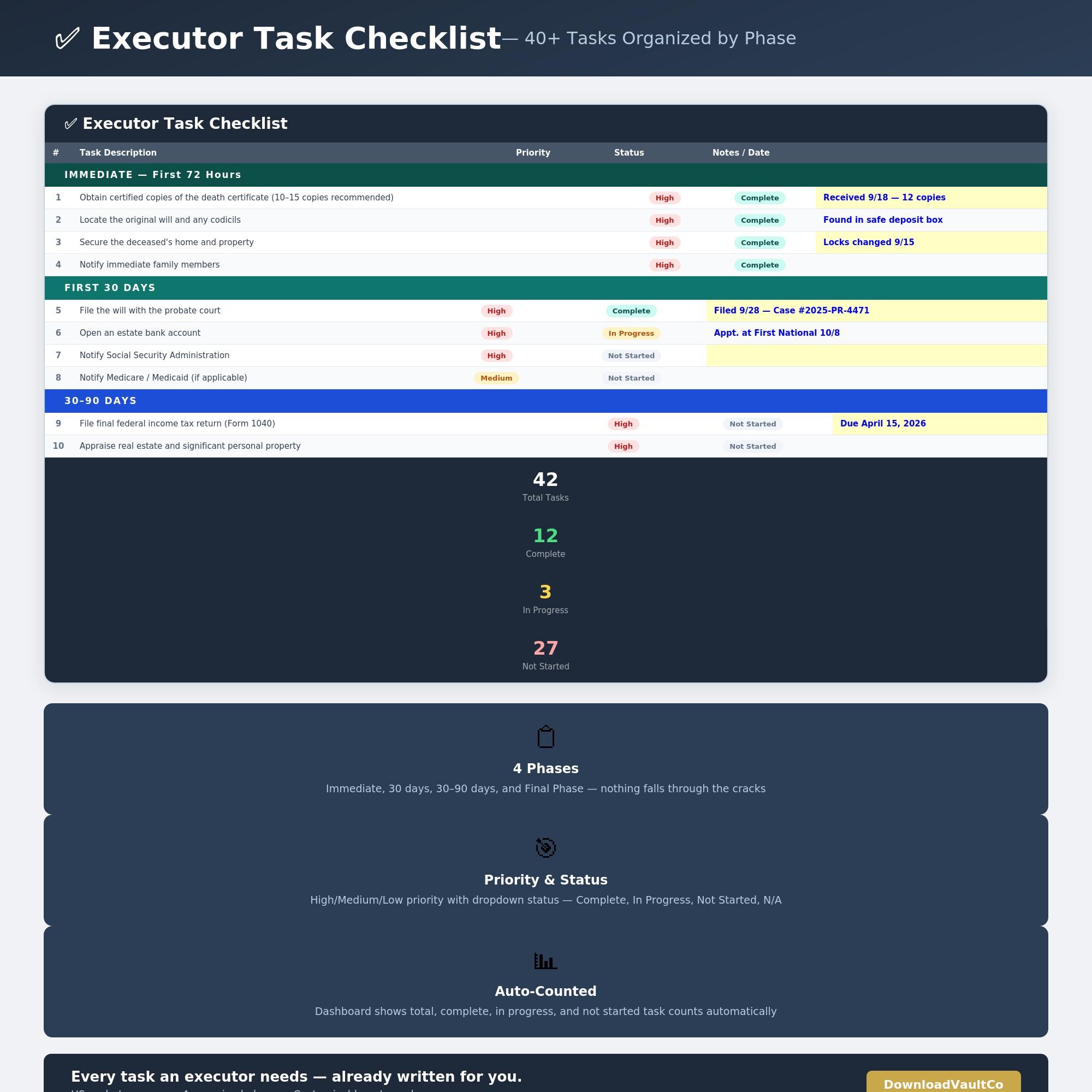 Estate & Probate Organizer Spreadsheet | Executor Checklist | Asset ...
