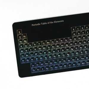 Die Chemie-Karte 2.0 aus PVC | Periodensystemkarte im Kreditkartenformat