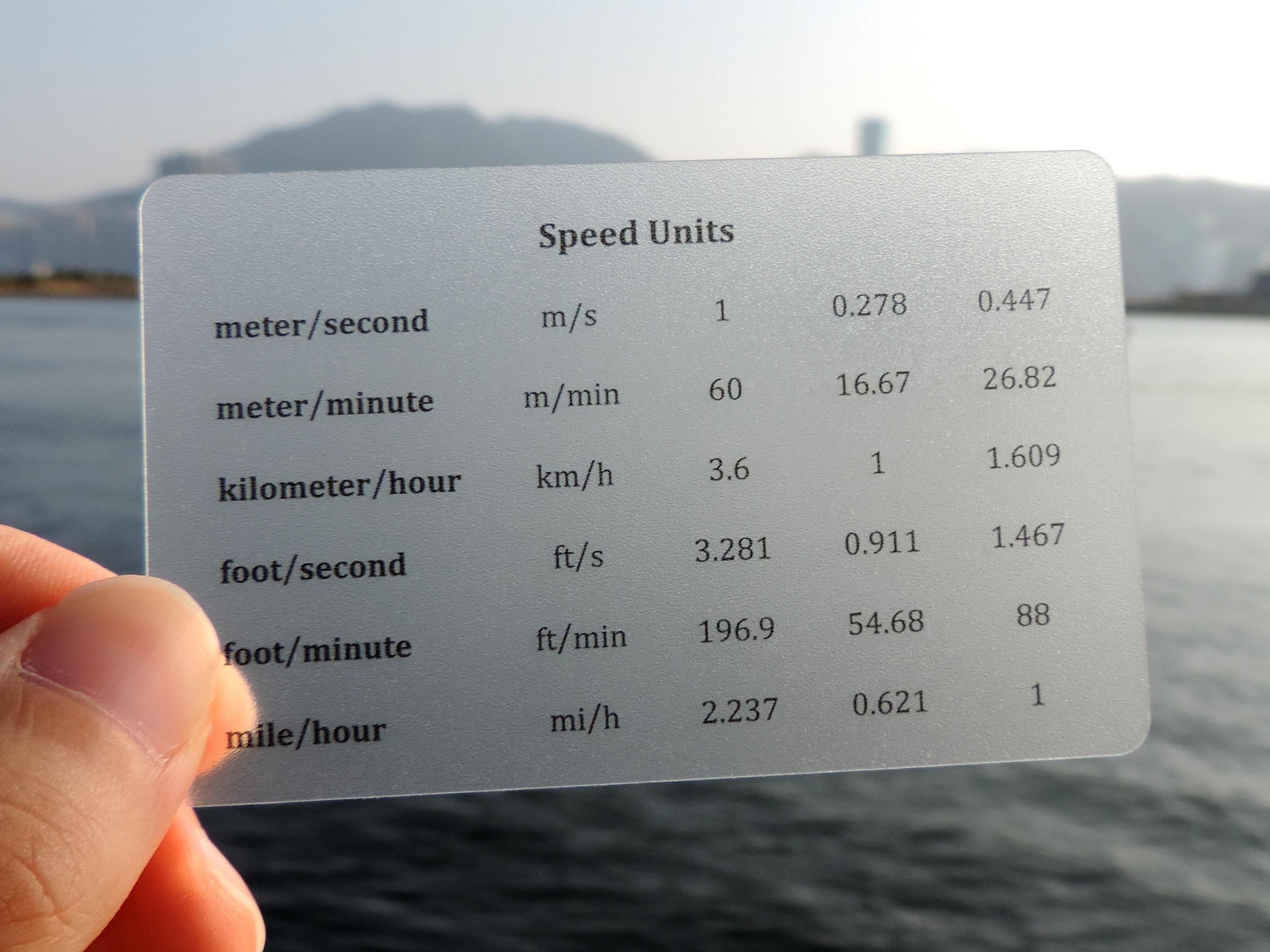 The Unit Conversion Card Set - Etsy