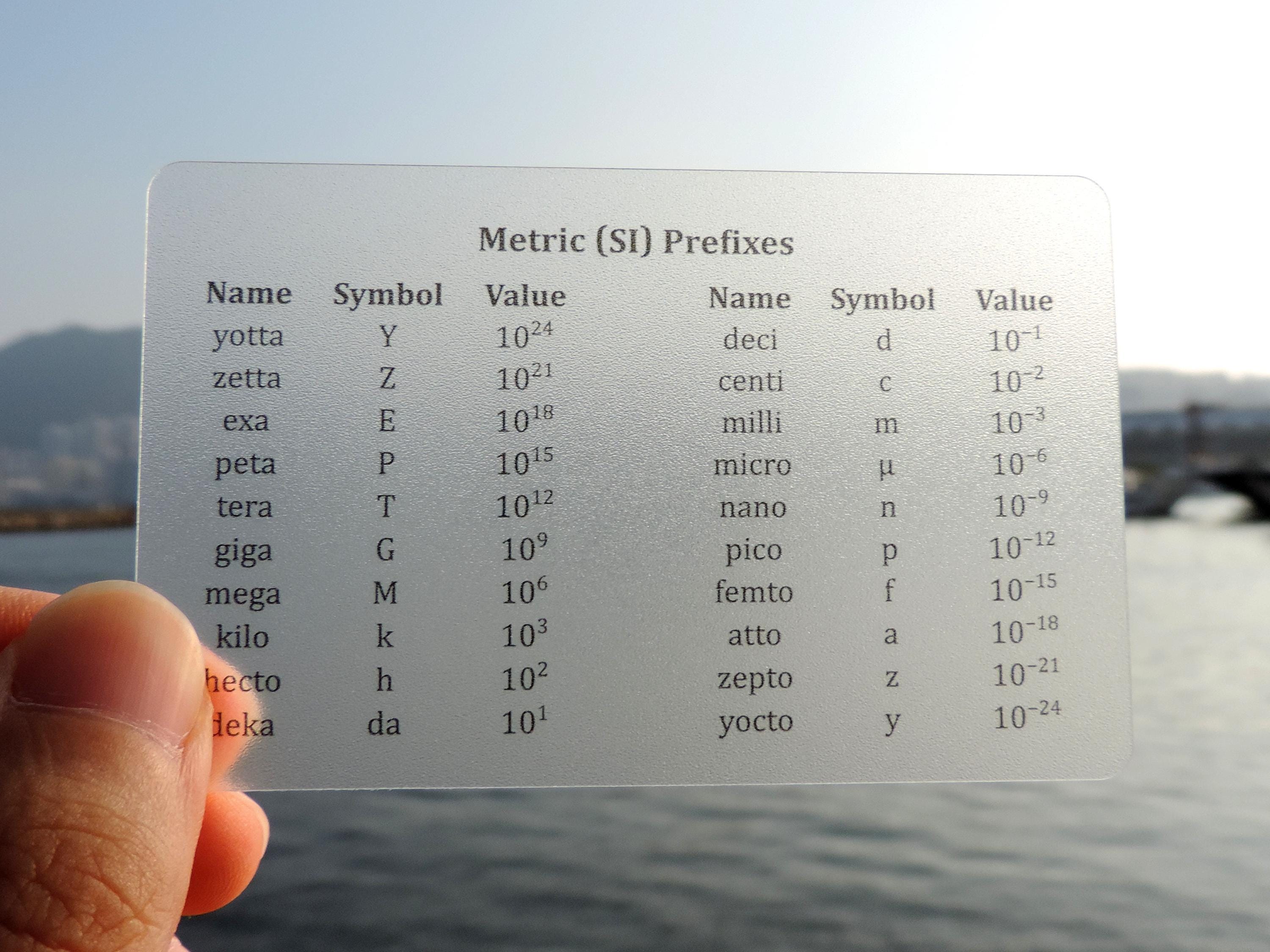 Conversion Card The Unit Conversion Card Set - Etsy