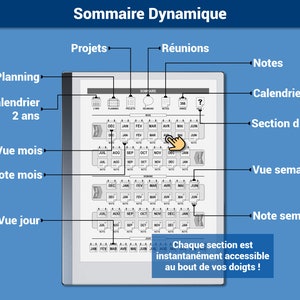 Pack productivité : Daily Business Planner, agenda 2024 et Meeting Planner pour la reMarkable® Navigation hypertexte Version française image 2