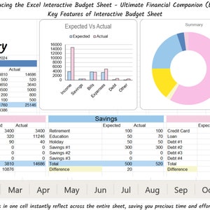 May include: A spreadsheet showing a January 2024 budget summary, with income, savings, and debt categories. The spreadsheet includes expected and actual values for each category. A pie chart shows the breakdown of income, savings, bills, expenses, debt, and other. The spreadsheet is designed to be interactive, allowing users to track their finances and make adjustments as needed.