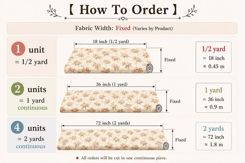 May include: An instructional graphic titled How To Order showing fabric rolls with floral patterns. It displays unit conversions for 1/2 yard, 1 yard, and 2 yards, noting fixed fabric width and that all orders are cut in one continuous piece.