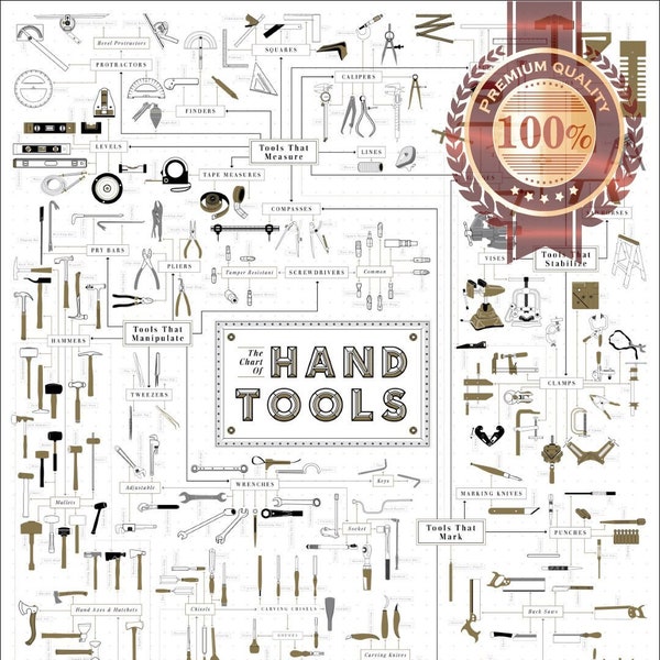 Hand Tools Premium Tear Proof Poster Chart Diagram Man Cave Tool guide wall diagram Art Waterproof Print