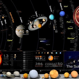 The Sonnensystem Premium reißfeste Poster Chart Diagramm Space Space Nasa Guide Wall Diagram Art wasserdicht Druck
