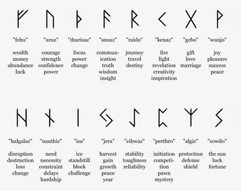 Futhark Runes: Symbols, Meanings and How to Use Them - Andrea Shelley  Designs