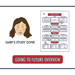 Descripción general de Going To Future - Tiempos gramaticales en inglés - Póster escolar - Póster del aula - Póster educativo - Descarga digital - Educación en el hogar