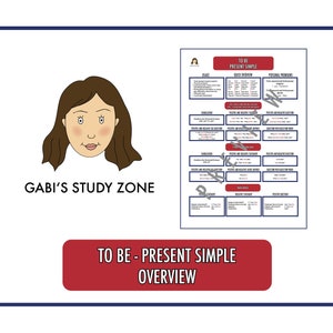 Estar presente Descripción general simple - Tiempos gramaticales en inglés - Cartel escolar - Cartel del aula - Cartel educativo - Digital - Educación en el hogar