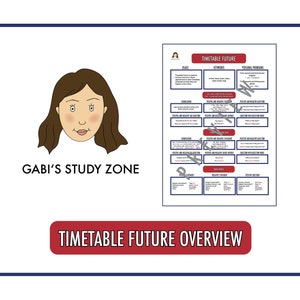 Resumen del futuro del calendario - Tiempos gramaticales en inglés - Póster escolar - Póster del aula - Póster educativo - Descarga digital