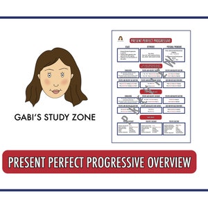 Presente perfecto resumen progresivo - Tiempos gramaticales en inglés - Póster escolar - Póster del aula - Póster educativo - Descarga digital