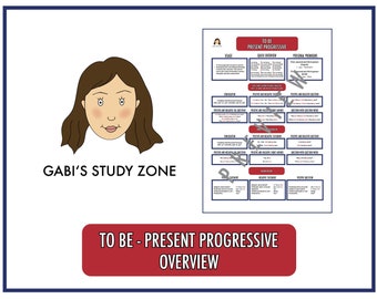 To Be Present Progressive Overview - English Grammar Tenses - School Poster - Classroom Poster - Educational Poster - Digital - Print