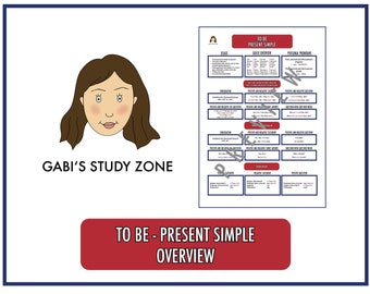 To Be Present Simple Overview - English Grammar Tenses - School Poster - Classroom Poster - Educational Poster - Digital -  Homeschooling