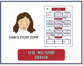 To Be Will Future Overview - English Grammar Tenses - School Poster - Classroom Poster - Educational Poster - Digital - Homeschooling