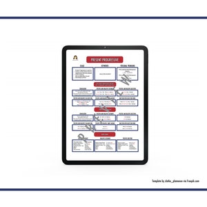Pu&ograve; includere: Uno schermo di tablet digitale che mostra un grafico rosso e bianco con il titolo "Present Progressive". Il grafico include informazioni sul presente progressivo nella grammatica inglese, tra cui l'uso, le parole chiave, la coniugazione e i pronomi personali.