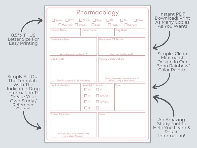 Printable Pharmacology Template - Il 794xN.5383848051 Ro6r