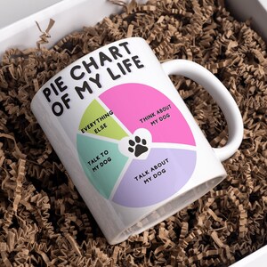 Geobsedeerde hond eigenaar mok cadeau