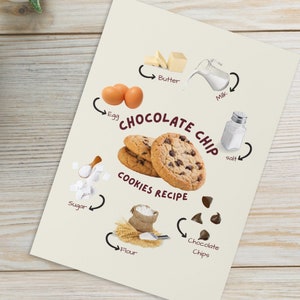 May include: A recipe card for chocolate chip cookies, with illustrations of ingredients including eggs, butter, and chocolate chips. The card is on a light wooden surface, with two small potted succulents in the upper left corner.