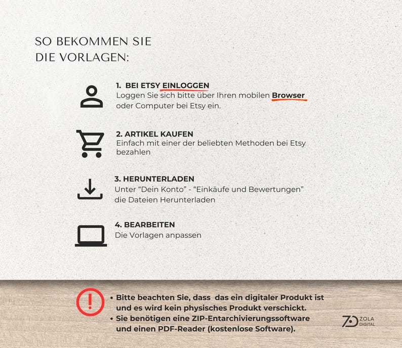 Grafik mit Anweisungen zum Kauf digitaler Vorlagen auf Etsy. Die Schritte umfassen das Einloggen, Kaufen, Herunterladen und Bearbeiten. Der Text weist auch darauf hin, dass ein digitales Produkt bereitgestellt wird und kein physisches Produkt versendet wird.