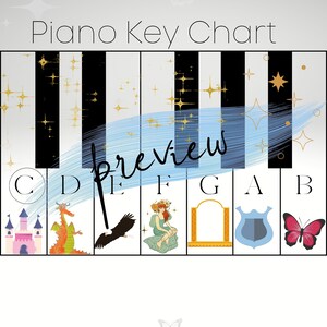 Piano Key Chart- Magical Edition