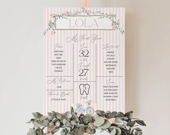 May include: A pink and white striped printable poster with the name "Lola" at the top. The poster lists milestones for a baby's first year, including height, weight, favorite foods, and activities. The poster is decorated with floral illustrations.
