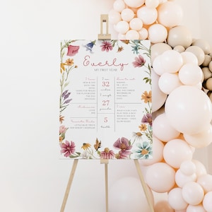 Póster de hito de fiesta de flores silvestres, decoración para el primer cumpleaños de Little Wildflower, póster de primer año para fiesta de jardín de niña, CLP48