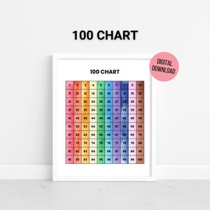Póster de números en acuarela, números del 1 al 100, tabla del 100, imprimible para educación en casa, impresión educativa, arte mural imprimible para guardería y sala de juegos.