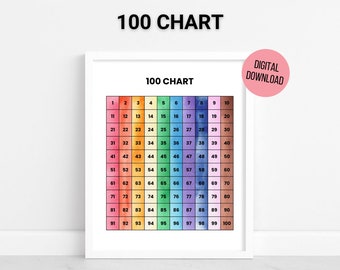 Watercolor Numbers Poster, Numbers 1-100, 100 Chart, Homeschool Printable, Educational Print, Printable Nursery & Playroom Wall Art