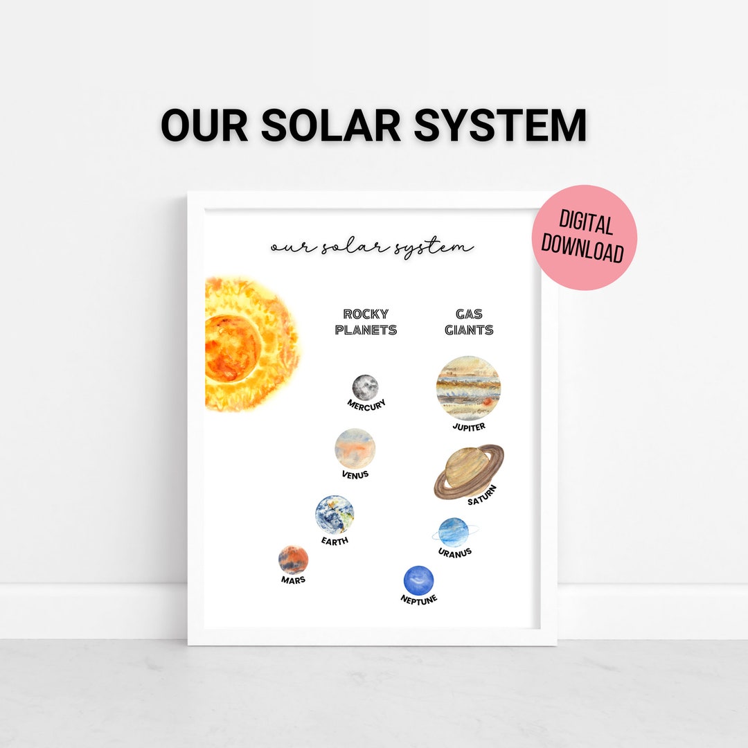 Watercolor Solar System Poster: Homeschool Printable Wall Art (digital ...