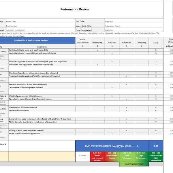 Performance Review Etsy