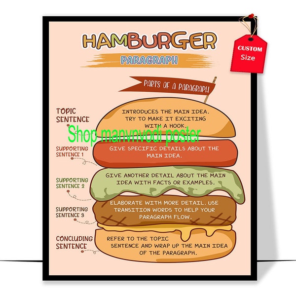 English Educational Poster Writing Print Decorations Classroom Learning Corner Paragraph Hamburger Model Poster