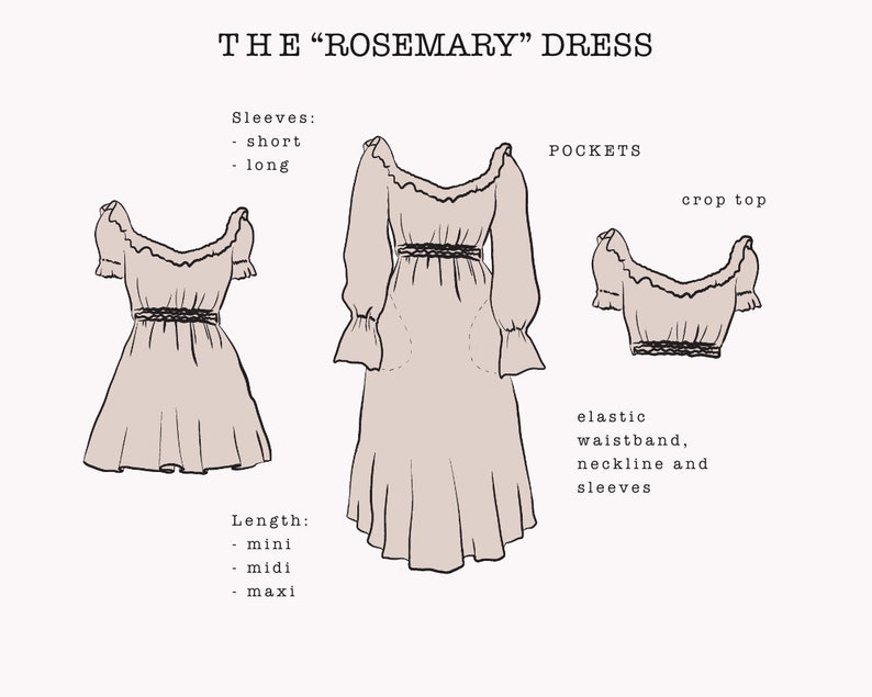 May include: Line drawing illustration of a dress with different sleeve and length options. The dress has a square neckline with a ruffle trim and an elastic waistband. The text "THE "ROSEMARY" DRESS" is at the top of the image. The text "Sleeves: short, long" is on the left side of the image. The text "Length: mini, midi, maxi" is on the left side of the image. The text "POCKETS" is on the right side of the image. The text "crop top" is on the right side of the image. The text "elastic waistband, neckline and sleeves" is on the right side of the image.