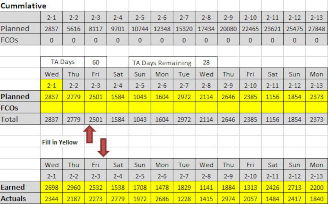 All in One Chart for Project Management - Etsy