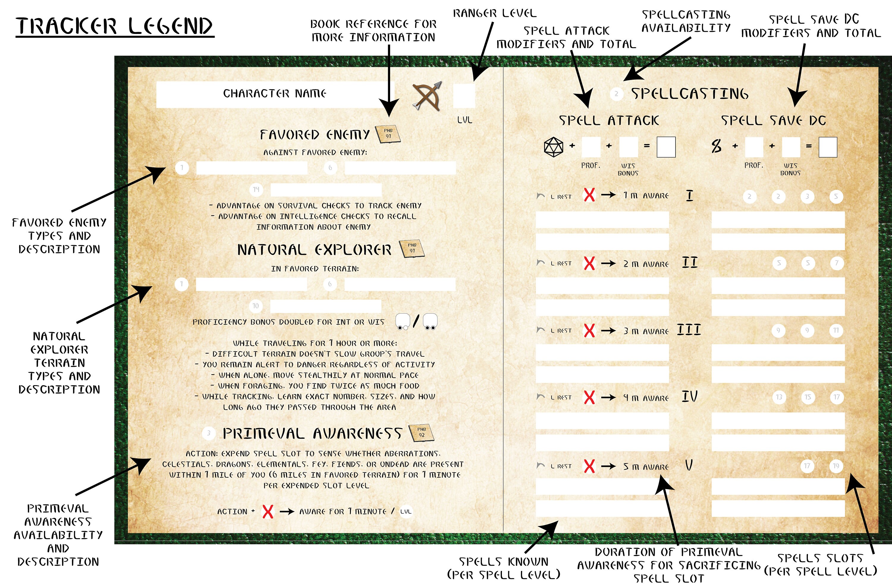 Dnd 5E Ranger Spell and Ability Tracker Wilderness Survival Etsy