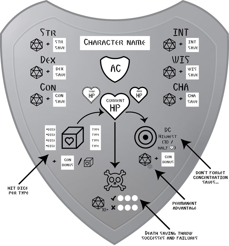 Dnd 5E Defenses Tracker Armor Class, Hit Points, Hit Dice, Saves