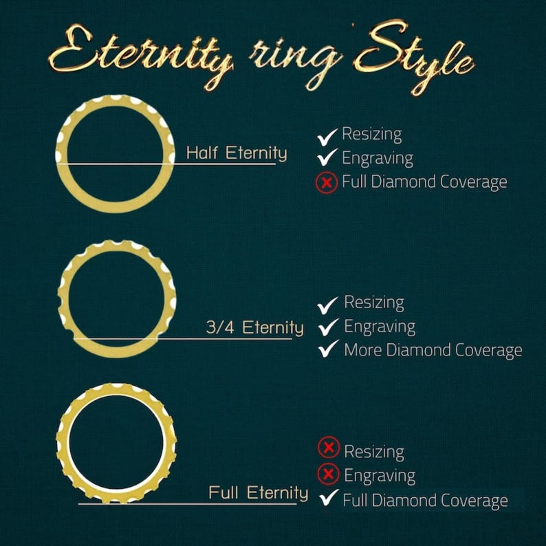 K&ouml;nnte beinhalten: Diagramm, das drei verschiedene Ewigkeitsring-Stile zeigt: Halb-Ewigkeit, 3/4-Ewigkeit und Voll-Ewigkeit. Jeder Stil wird mit einem Ring und einer Liste von Merkmalen dargestellt, darunter Gr&ouml;&szlig;en&auml;nderung, Gravur und Diamantenbesatz.