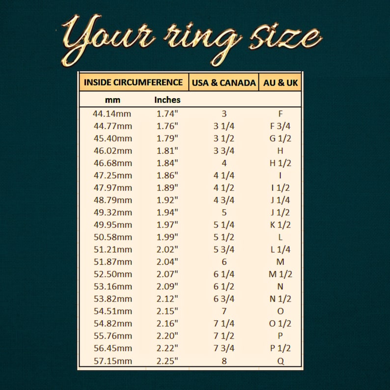 K&ouml;nnte beinhalten: Eine Tabelle mit Ringgr&ouml;&szlig;en in Millimetern und Zoll sowie den entsprechenden Gr&ouml;&szlig;en f&uuml;r die USA & Kanada und Australien & Gro&szlig;britannien.