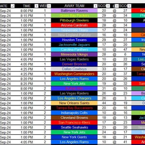NFL Ergebnisse 2024 Tabelle