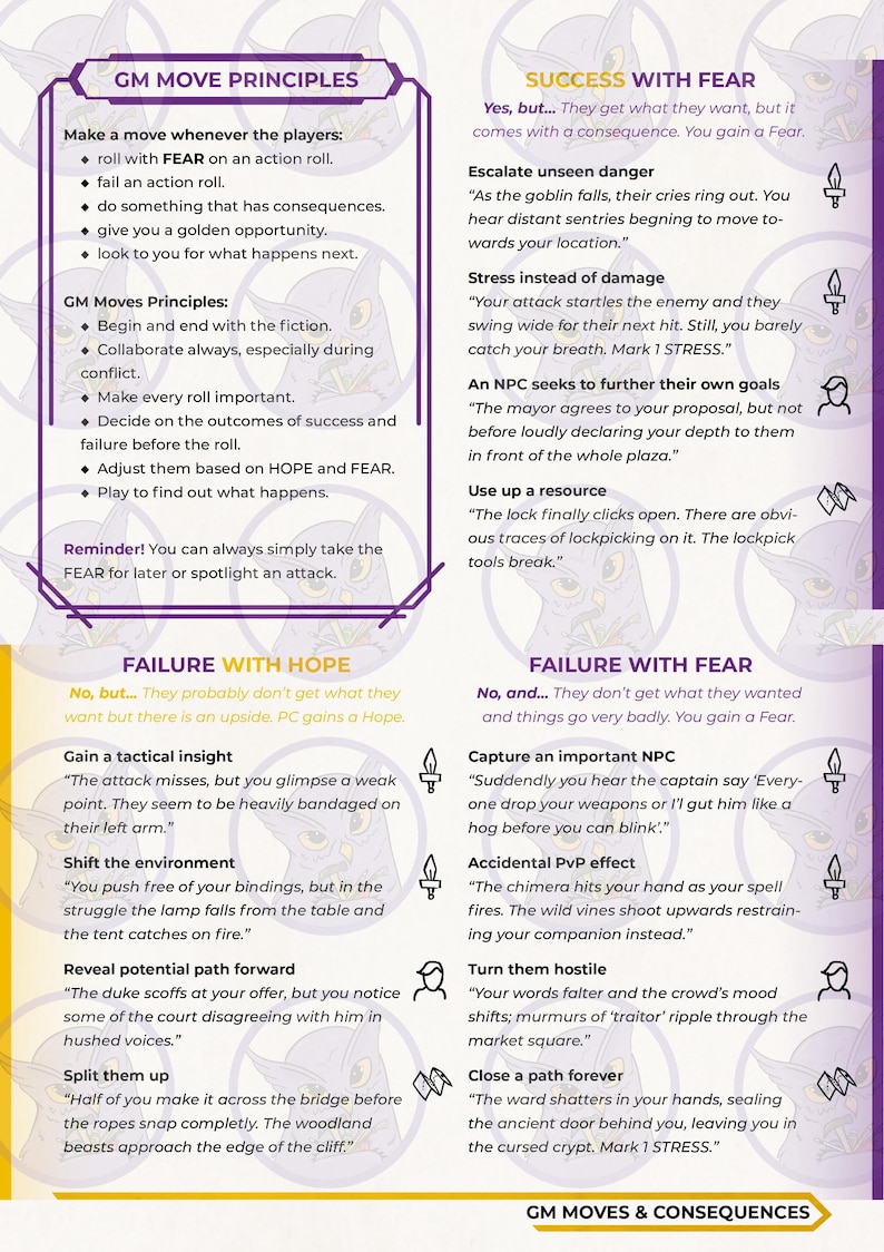 May include: A game master's guide with text and illustrations. The guide includes sections on GM move principles, success with fear, failure with hope, and failure with fear. The text is in a white font on a dark background.