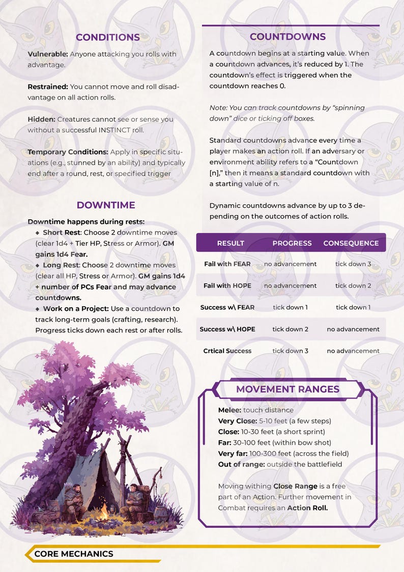 May include: A game mechanics chart with text detailing conditions, downtime, and movement ranges. The chart includes a table showing results, progress, and consequences. A purple tree and a campsite are in the background.