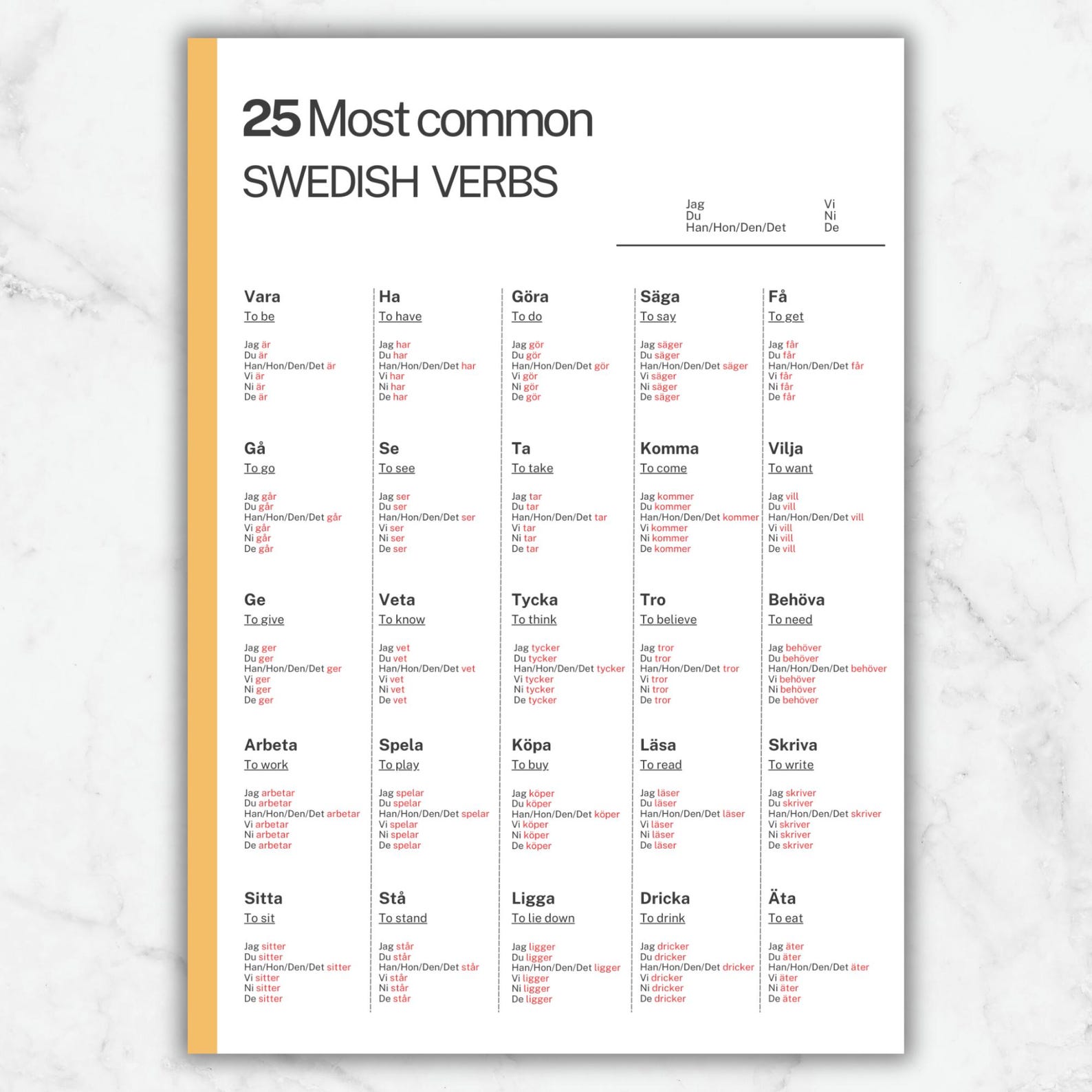 common-swedish-verbs-list-printable-pdf-language-cheat-sheet-study