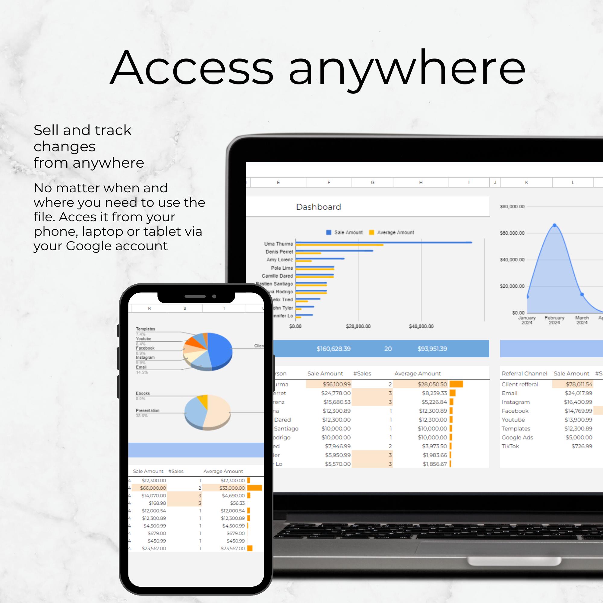 Sales Dashboard Google Sheets Template: Small Business Sales Tracker ...