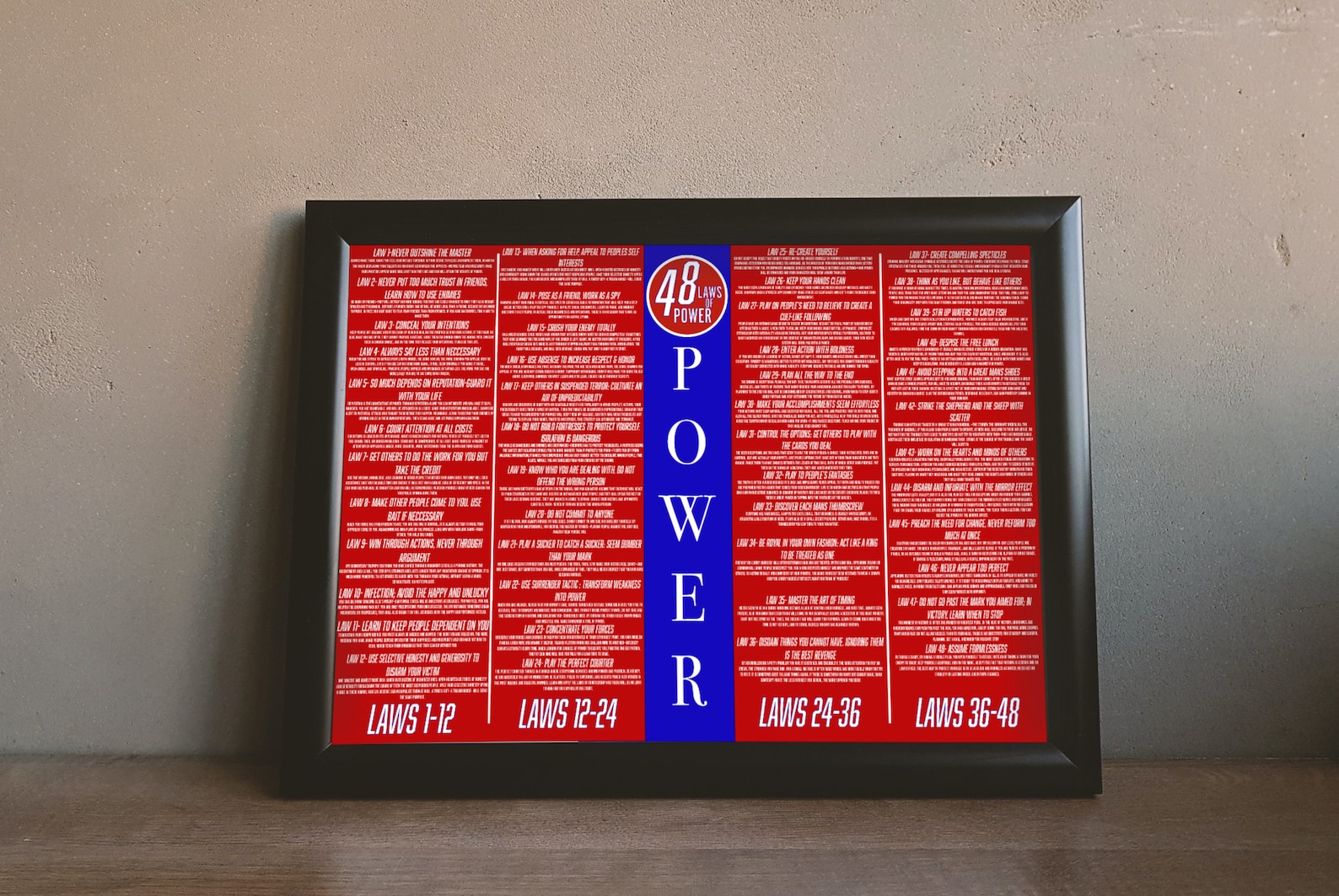 Complete 48 Laws of Power Poster With All Laws &introductions Etsy