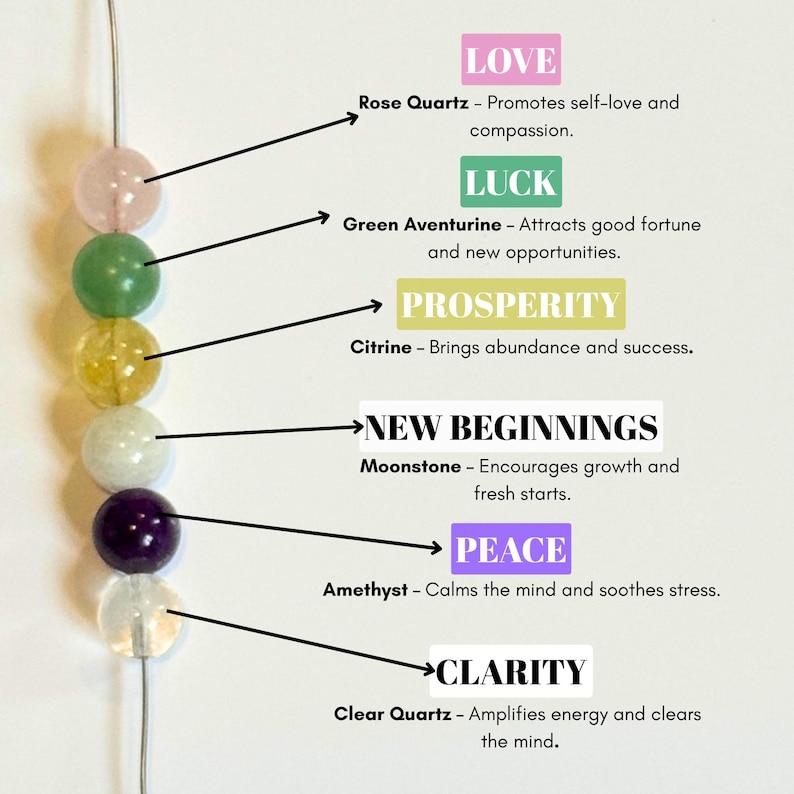 May include: A strand of colorful gemstone beads, including rose quartz, green aventurine, citrine, moonstone, amethyst, and clear quartz. Text labels identify each stone and its associated properties: love, luck, prosperity, new beginnings, peace, and clarity.