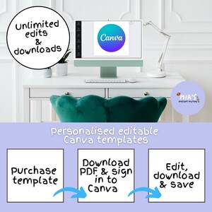 Puede incluir: Una computadora de escritorio muestra el logotipo de Canva en su pantalla, con el texto "Unlimited edits & downloads" en un c&iacute;rculo. Debajo, el texto dice "Personalised editable Canva templates" con los pasos: comprar plantilla, descargar PDF e iniciar sesi&oacute;n en Canva, y editar, descargar y guardar.