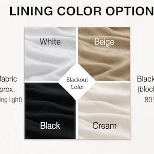 The image is a visual representation of different fabric colors and their corresponding lining color options. It includes four fabric swatches, each representing a different lining color: White, Beige, Black, and Cream. The text above the image provides a description of the lining color options, stating that the standard fabric (filters) has 50% incoming light and the blackout fabric (blocks at least 80% of light) has cream lining.