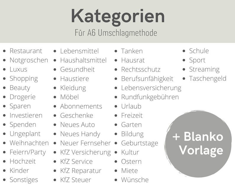 May include: A grey and white chart with the title "Kategorien" and the subtitle "F&uuml;r A6 Umschlagmethode". The chart lists categories for budgeting, such as "Restaurant", "Lebensmittel", "Tanken", "Schule", "Sport", "Streaming", "Taschengeld", "Notgroschen", "Haushaltsmittel", "Hausrat", "Luxus", "Gesundheit", "Rechtsschutz", "Shopping", "Haustiere", "Kleidung", "M&ouml;bel", "Abonnements", "Berufsunf&auml;higkeit", "Lebensversicherung", "Rundfunkgeb&uuml;hren", "Urlaub", "Beauty", "Drogerie", "Sparen", "Investieren", "Geschenke", "Freizeit", "Spenden", "Neues Auto", "Garten", "Ungeplant", "Neues Handy", "Bildung", "Weihnachten", "Neuer Fernseher", "Geburtstage", "Feiern/Party", "KfZ Versicherung", "Kultur", "Hochzeit", "KfZ Service", "Ostern", "Kinder", "KfZ Reparatur", "Miete", "Sonstiges", "KfZ Steuer", "W&uuml;nsche".