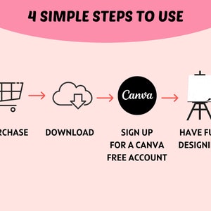 May include: Four simple steps to use Canva: purchase, download, sign up for a free account, and have fun designing.