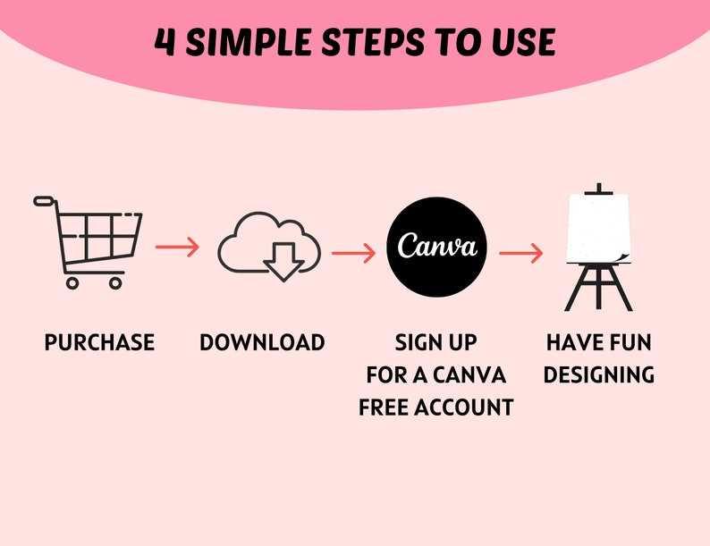 May include: Four simple steps to use Canva: purchase, download, sign up for a free account, and have fun designing.